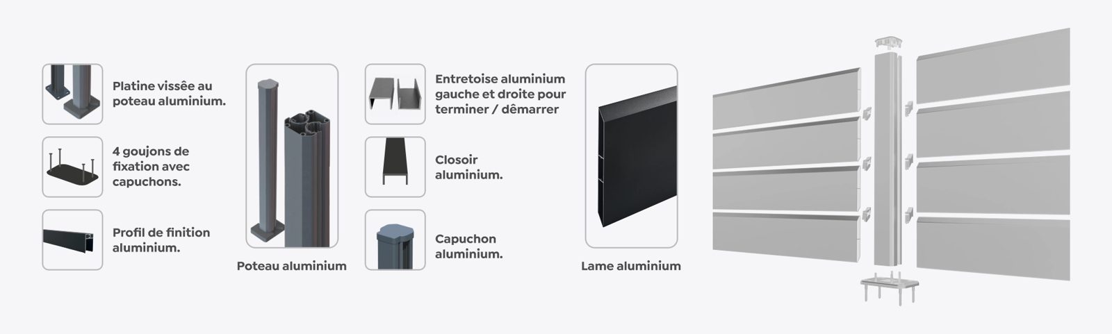 Contenu du kit clôture