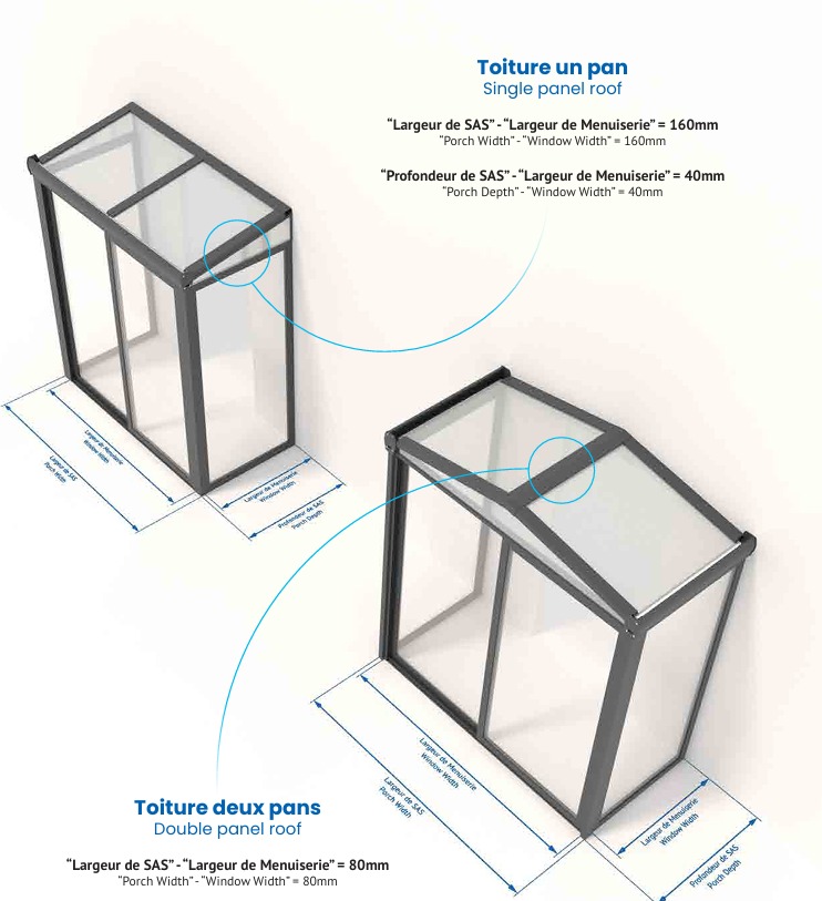 Schéma de mesure du SAS d'entrée : toiture un pan et deux pans